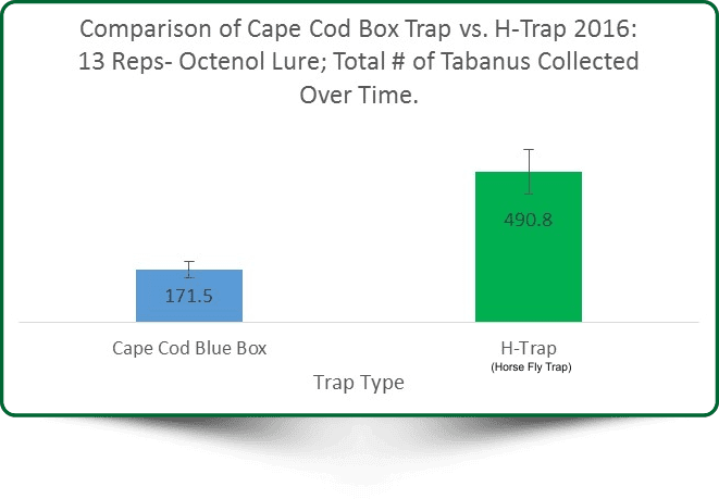 comparison-of-traps-10