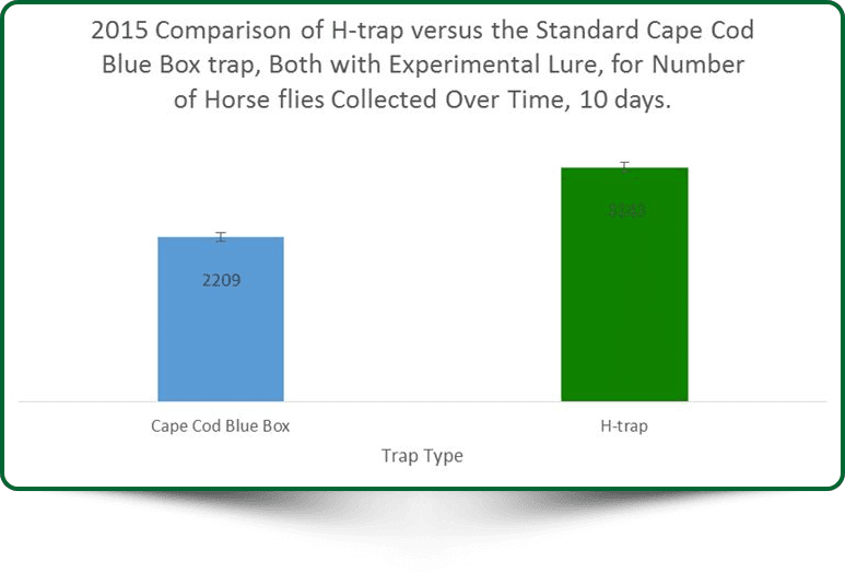 comparison-of-traps-3