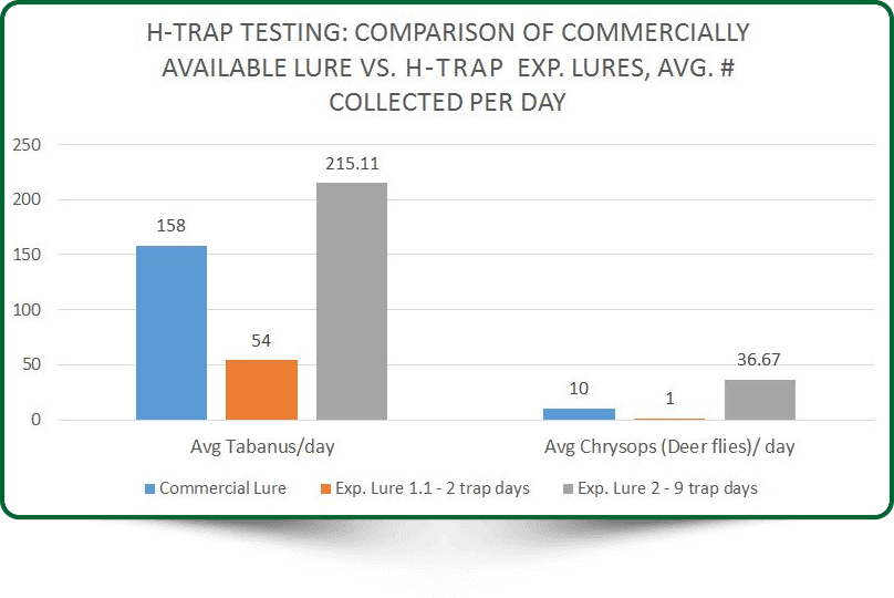 comparison-of-traps-6