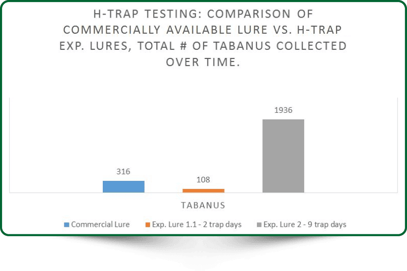 comparison-of-traps-7