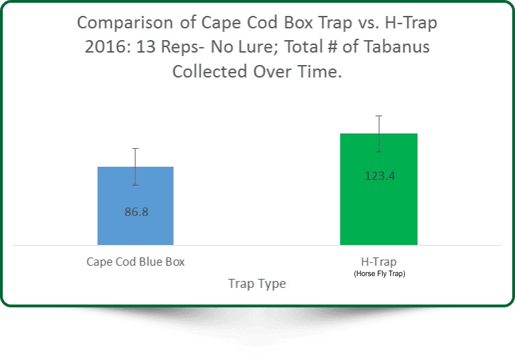 comparison-of-traps-9