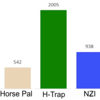 H-Trap Tops 2 Others in Horse Fly Trap (2014) Study in Florida